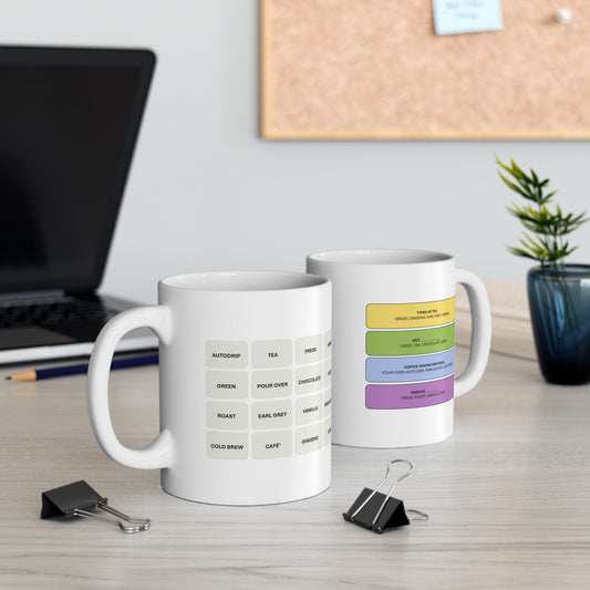 Coffee Connection Words Ceramic Mug